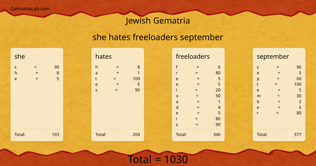 she hates freeloaders september in jewish Gematria